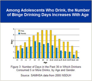 Alcohol and Underage Drinking - Addictions Consulting Group